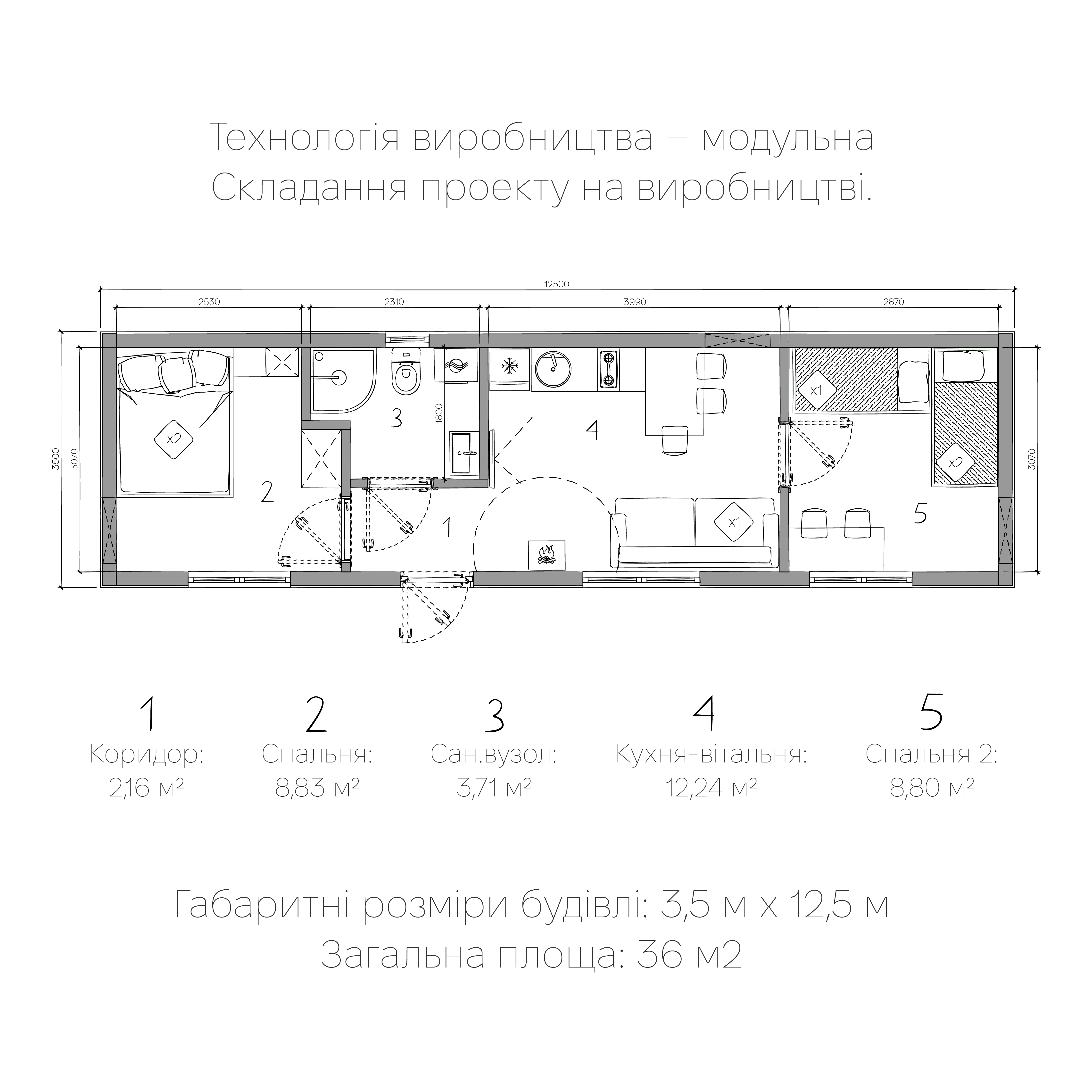 Project